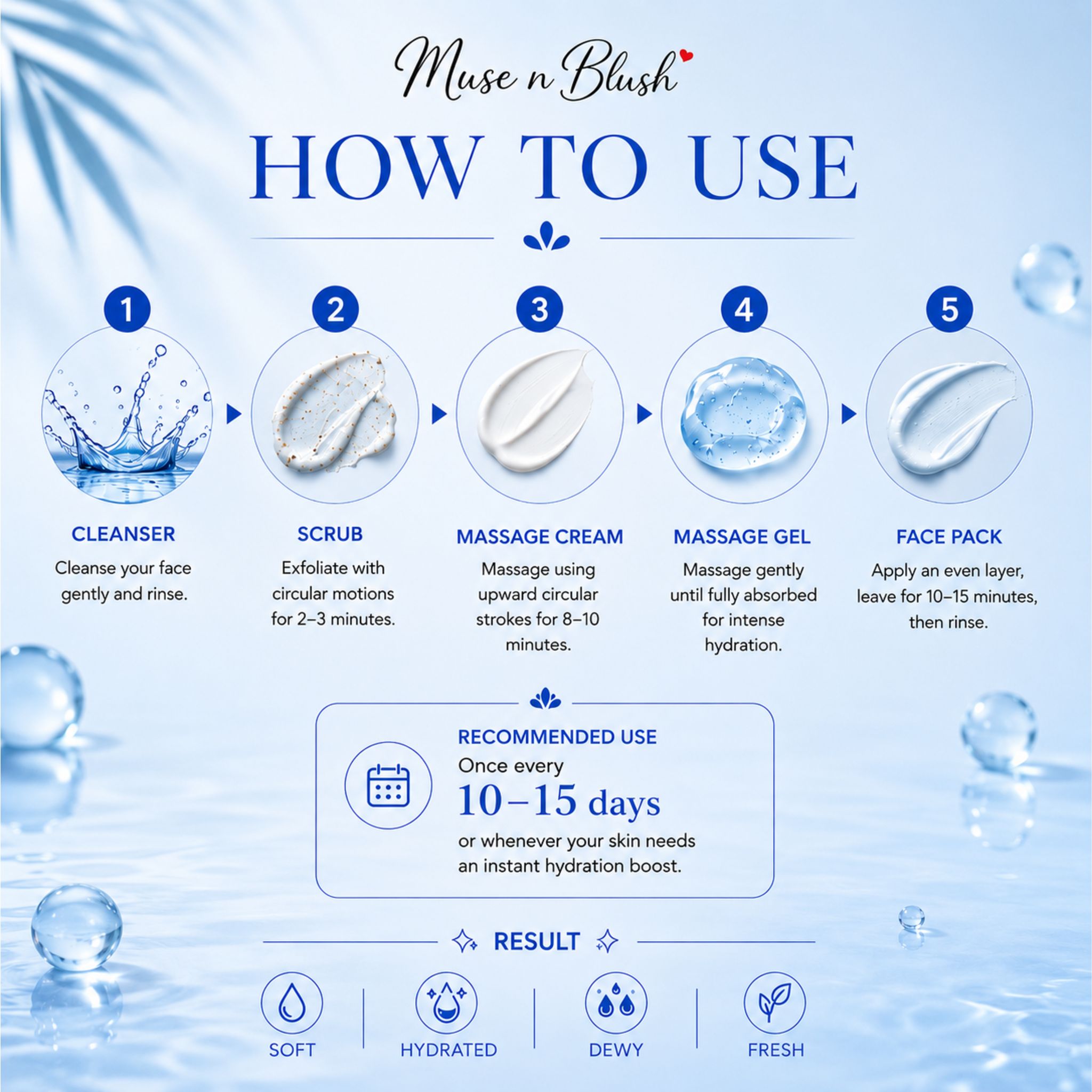 Muse n Blush Aqua Surge Hydration Boost Facial Kit, 5 Step Facial Kit with Hyaluronic Acid & Witch Hazel Extract, for All Skin Types, 75 g + 100 ml English Rose Water