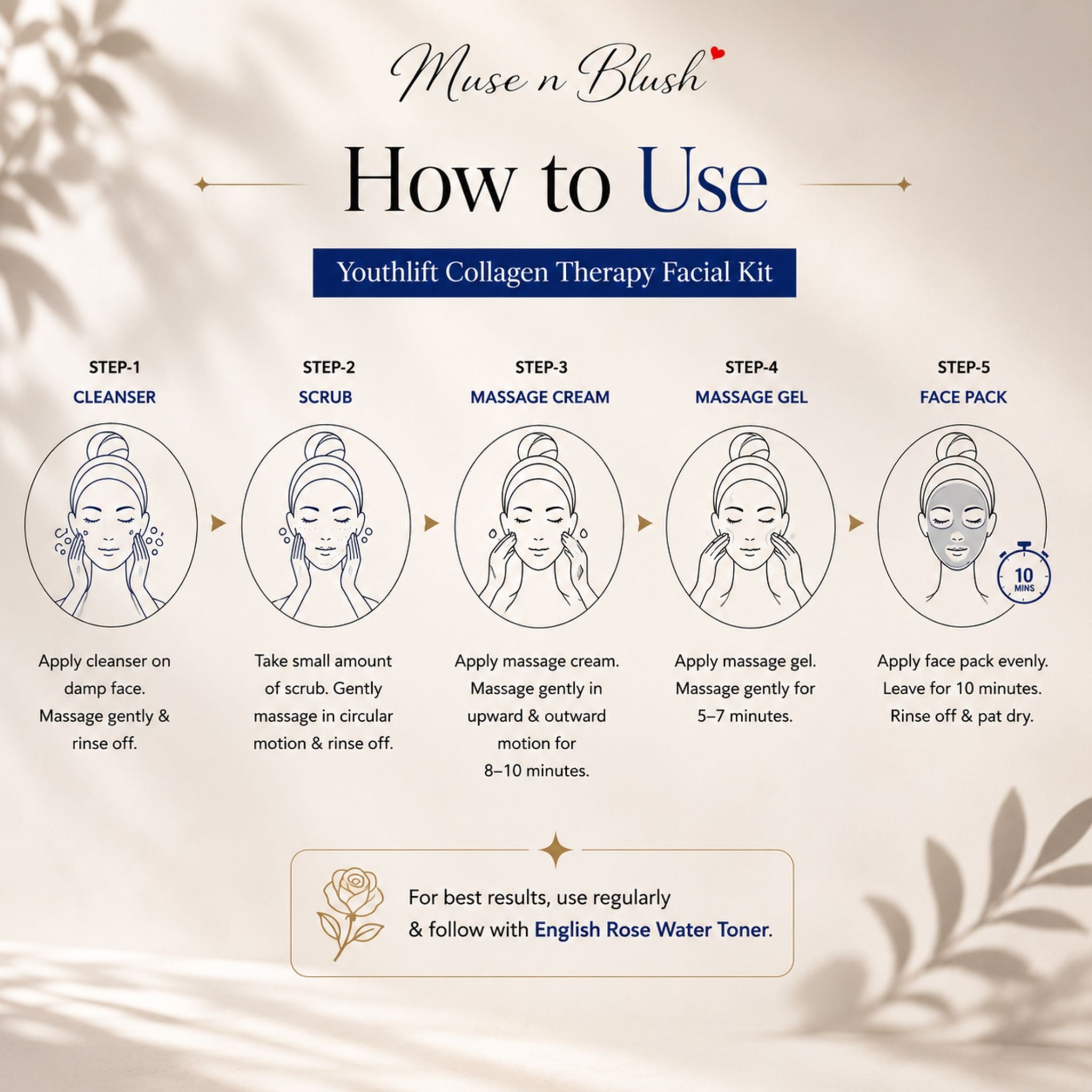 Muse n Blush Youthlift Collagen Therapy Facial Kit, 5 Step Facial Kit with Hydrolyzed Collagen & Blueberry Extract, for All Skin Types, 75 g + 100 ml English Rose Water